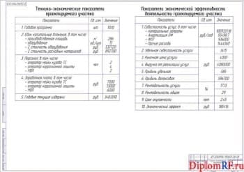 Чертеж показателей разработки технико-экономических (формат А1)