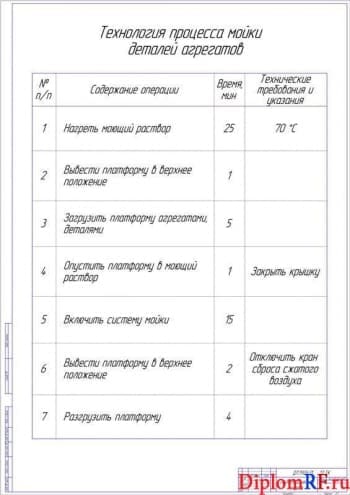 Чертеж карты технологической (формат А1)