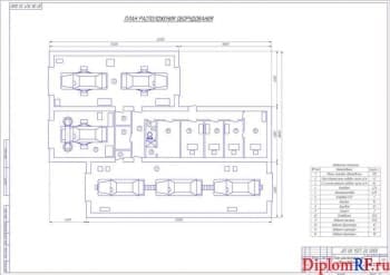 Проектирование автосервиса с разработкой коммуникаций здания сервиса