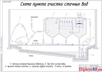 Чертёж схемы пункта очистки сточных вод (формат А1)