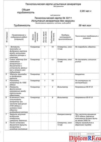 Схема технологическая карта (формат А1)
