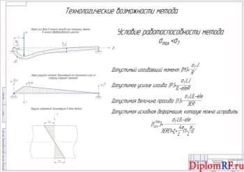 Чертёж технологических возможностей метода правки ППД (формат А1)