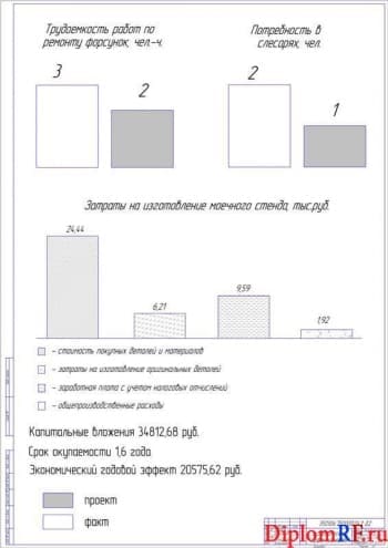 Показатели экономической эффективности работы (формат А1)