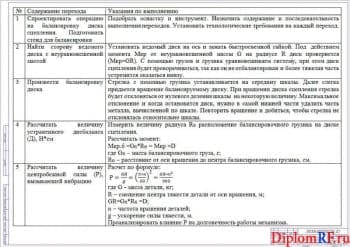 Чертеж технологическая карта балансировки ведомого диска сцепления (формат А1)