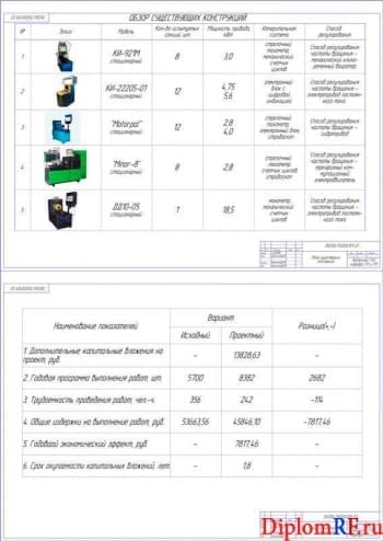 Обзор конструкций и показатели экономической эффективности (А1)