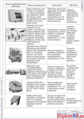 Чертёж обзора конструкции обтекателей (формат А1)
