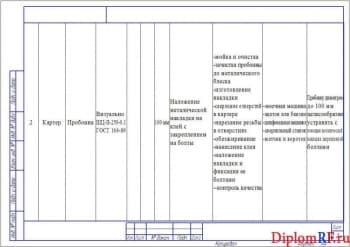 Чертеж дефектной ведомости (формат А4х3)