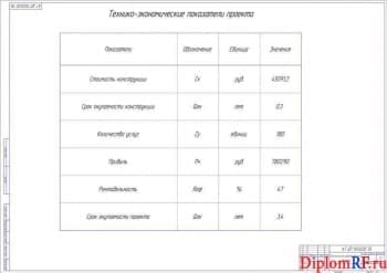 Чертеж показателей проекта технико-экономических (формат А1)