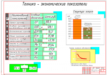 6.	Технико-экономические показатели восстановления фланца А1