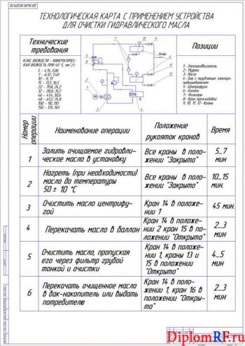 Чертёж карты технологической (формат А1)