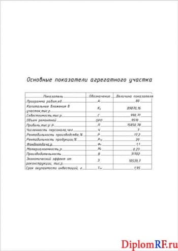Чертёж показателей технико-экономических (формат А1) + Автокад