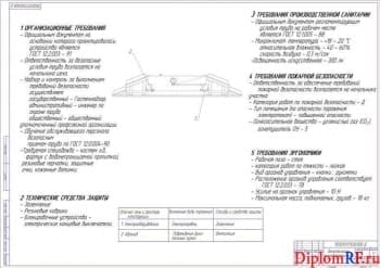 Схема безопасность жизнедеятельности (формат А1)