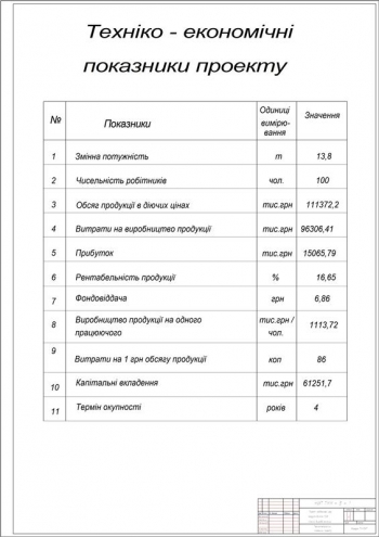6.	Технико-экономические показатели проекта 