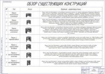 Обзор существующих конструкций (формат А1)