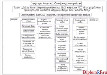 Чертеж структуры (формат А1)