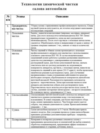Чертеж технология химической чистки