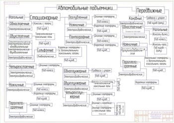 Чертеж классификация автомобильных подъемников