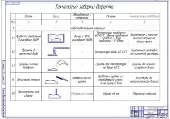 Технология заварки дефекта 1 (ф.А1)