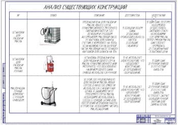 Анализ существующих конструкций (А1)