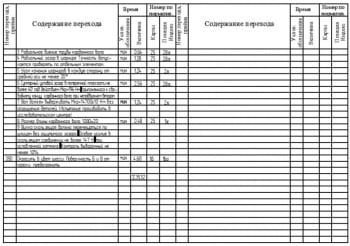 6.	Технико-нормировочная карта вал 2