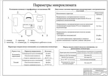 6.	Чертеж параметры микроклимата (формат А1)