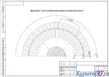 Проектирование трёхфазного асинхронного двигателя номинальной мощности 22кВт с короткозамкнутым ротором и сравнение с серийным асинхронным двигателем