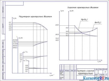 Чертеж регуляторной и скоростной характеристики (формат А3)