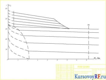 Чертеж механическая характеристика при двухзонном регулировании