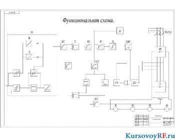 Чертёж функциональная схема