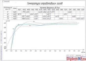Схема температура отработавших газов (формат А1)
