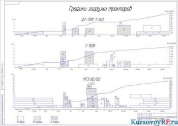 Чертеж графика загрузки тракторов