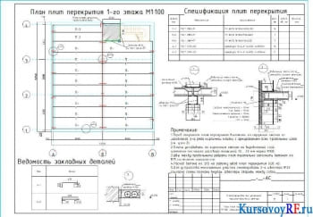 План плит перекрытия 1-го этажа М1 100, Спецификация плит перекрытия