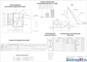 Технологическая карта монтажно-кладочных работ 