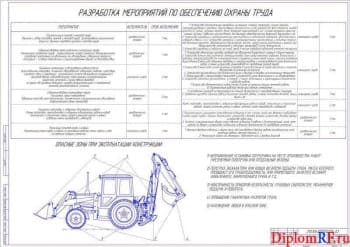 Разработка мероприятий по обеспечению безопасности жизнедеятельности (формат А1)
