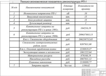 7.	Технико-экономические показатели реконструкции РП-1. А-1 