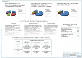 7.	Обоснование выбранного направления проекта, А1