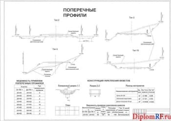 Схема поперечный профиль (формат А )