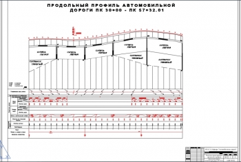 7.	Технический чертеж продольного профиля автомобильной дороги ПК 30+00 – ПК 57+32.01, А1