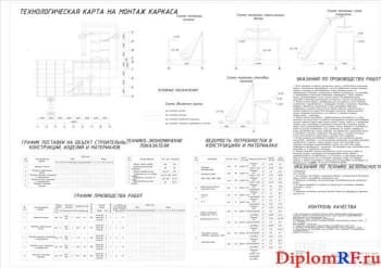 Технологическая карта на монтаж каркаса станции диагностирования и технического осблуживания (формат А0)