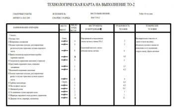 7.	Технологическая карта ТО-2, А1