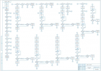 7.	Алгоритм работы конвейера, А1