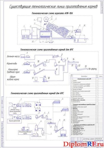 Разработка молотковой дробилки кормов для улучшения работы кормоцеха