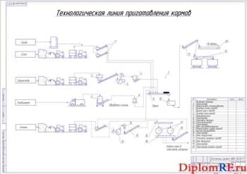 Технологическая линия приготовления кормов (формат А1)