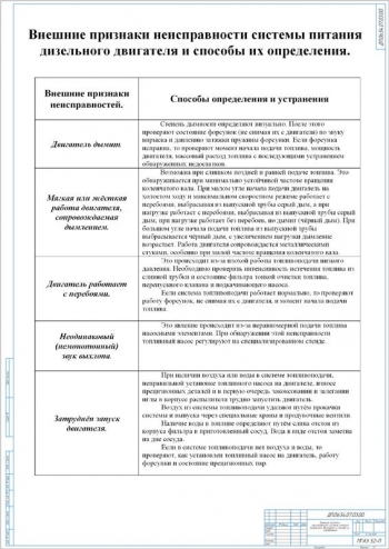 7.	Таблица внешних признаков неисправности системы питания дизельного двигателя и способов их определения