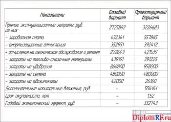 Чертёж технико-экономического обоснования проекта (формат А1)