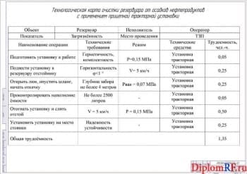 Технологическая карта очистки резервуара (формат А1)