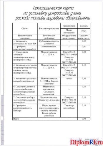 Технологическая карта на установку устройства (А1)