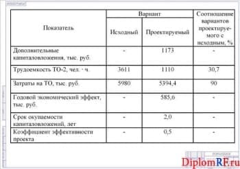 Схема технико-экономическое обоснование (формат А1)