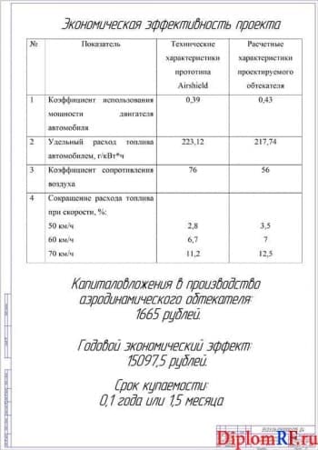 Показатели экономической эффективности проекта (формат А1)