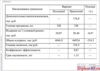 Схема технико-экономические показатели проекта (формат А1)